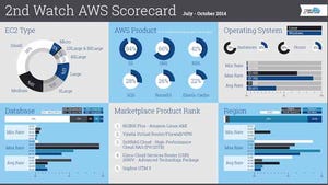 2nd Watch says it plans to produce the AWS Scorecard every quarter