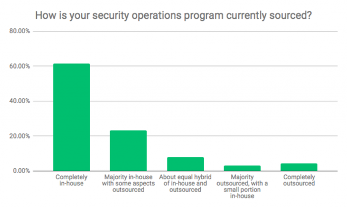 Security-Outsourcing-Survey-Image-1-1024x613.png