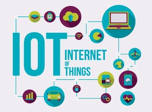 IoT Past and Present The History of IoT and Where Its Headed Today