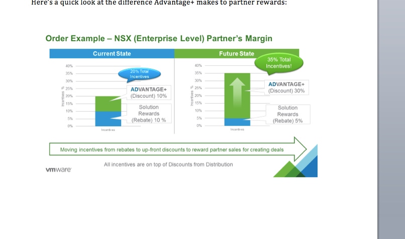 Better Together: How VMware Makes Partnering More Profitable