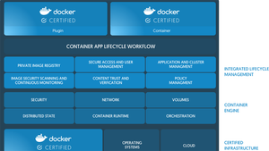 Understanding Dockers Enterprise Services Offerings