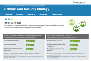 Enterprise Customers Turning in Droves to Managed Security Service Providers (MSSPs)