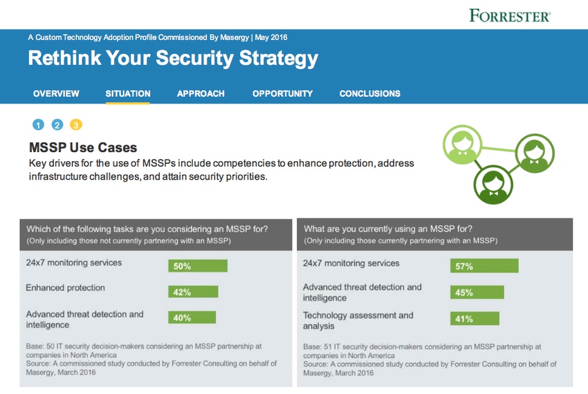 Enterprise Customers Turning in Droves to Managed Security Service Providers (MSSPs)
