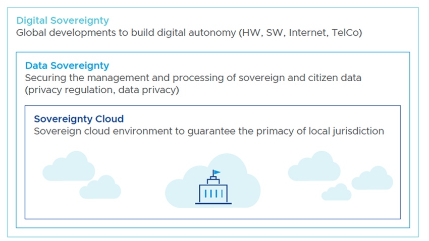 defining digital sovereignty in the cloud