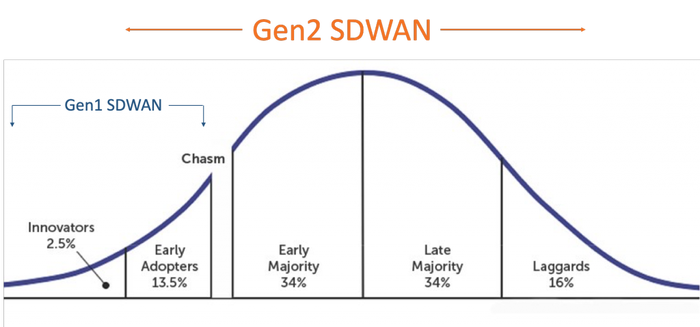 Gen2-SD-WAN-graphic-CloudGenix-1024x479.png