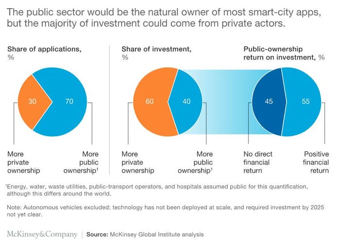 McKinsey-Smart-Cities-Graphic.jpg