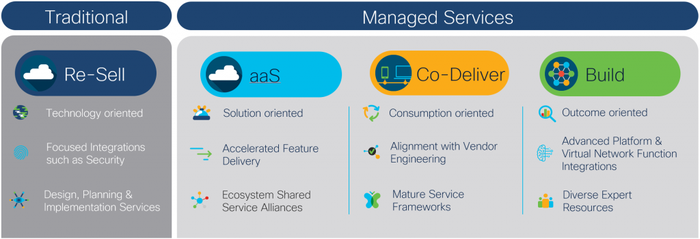 Cisco-Traditional-vs-Managed-Services-3-1024x350.png