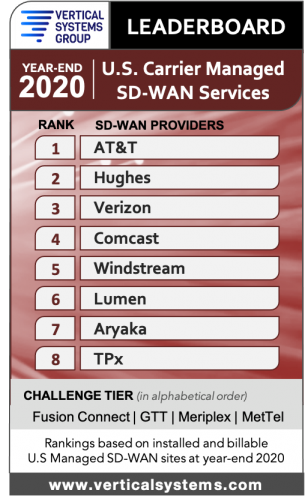 SD-WAN-VSG-Leaderboard-Year-End-2020.png