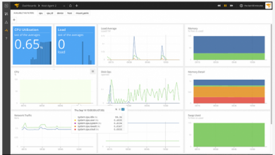 SolarWinds Starts Testing Unified Application And Cloud Infrastructure ...