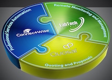 ConnectWise, LabTech, Quosal: The IT Office Bundle Surfaces