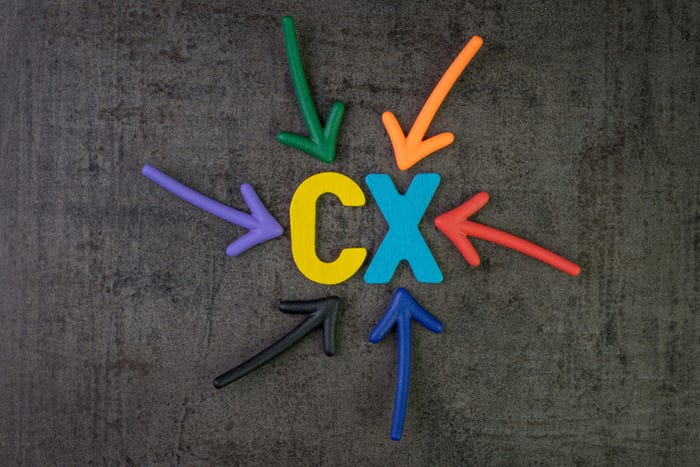 AI and Customer Experience (CX) Will Become More Interconnected AI and Customer Experience (CX) Will Become More Interconnected