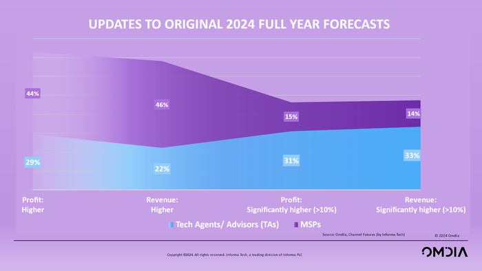 2024_Full_Year_Forecast-Graphic_1.png