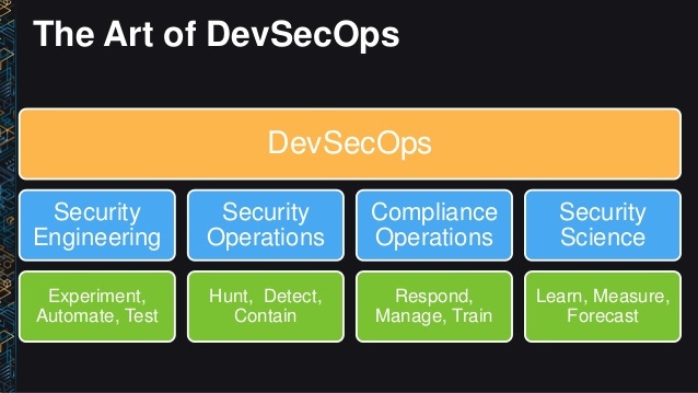 DevSecOps Machine Learning and Beyond How IT Security is Changing