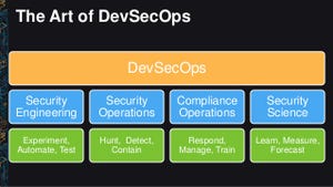 DevSecOps Machine Learning and Beyond How IT Security is Changing