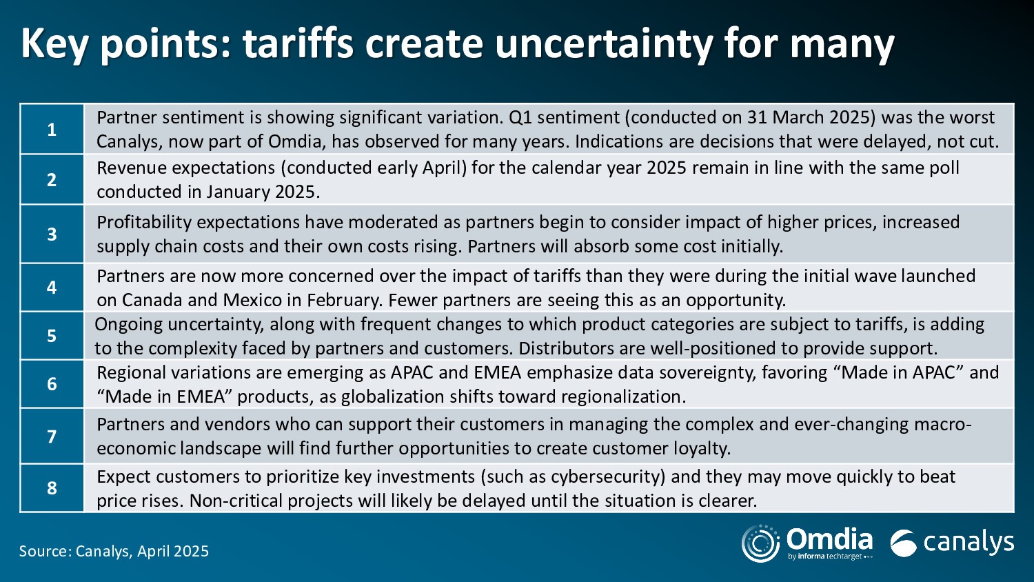 關稅不明朗令渠道夥伴信心動搖