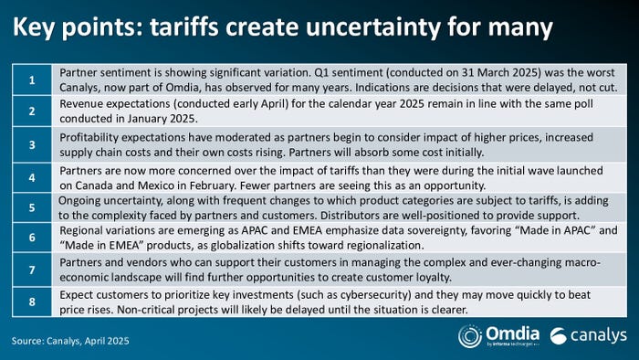 關稅不明朗令渠道夥伴信心動搖