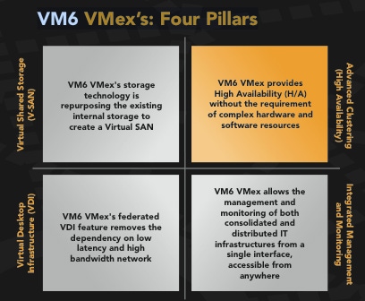 VM6: New Virtualization Partner?