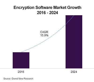 Encryption-Software-Market-Growth-2016-2024.jpg