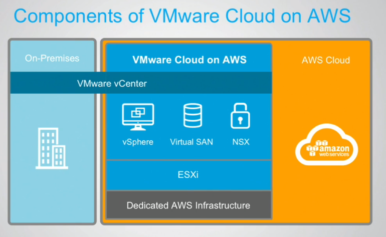 What Does AWS And VMware Alliance Mean For MSPs?