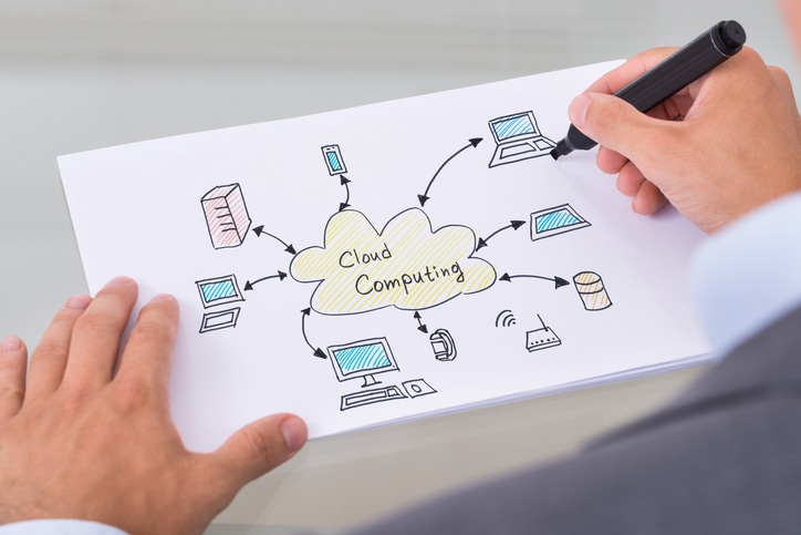 Growing Sky High How Cloud Computing Can Increase Your Bottom Line
