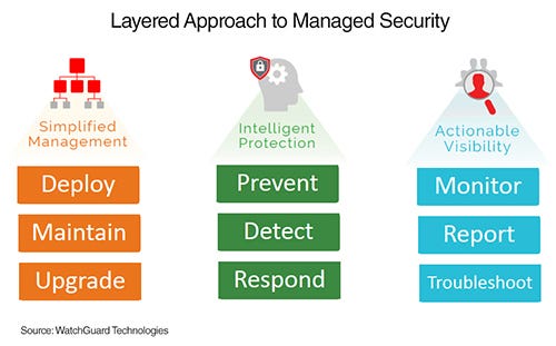 Layered-Approach-to-Managed-Security-1.jpg