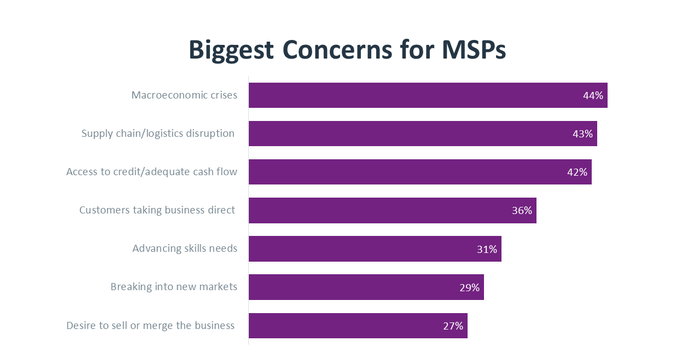 biggest-concerns-for-msps.png