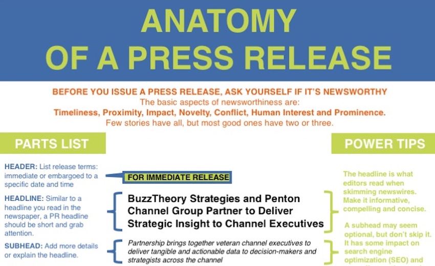 Anatomy of a Press Release