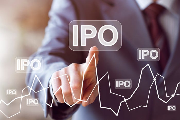 IPO Graph IPO Graph