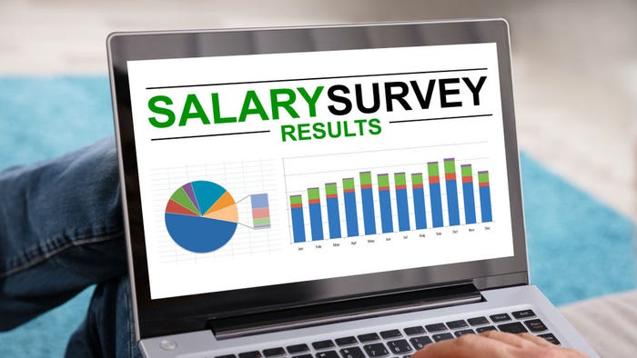 Salary Survey Results