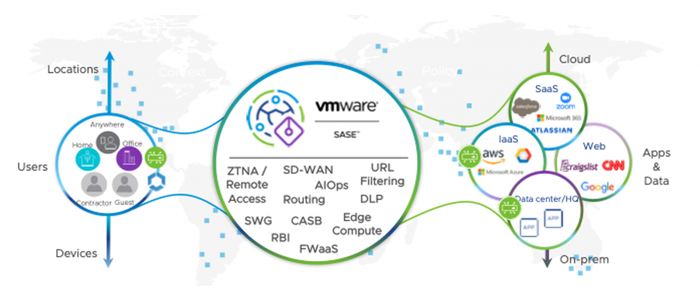 VMWARE-SASE-1024x435.png