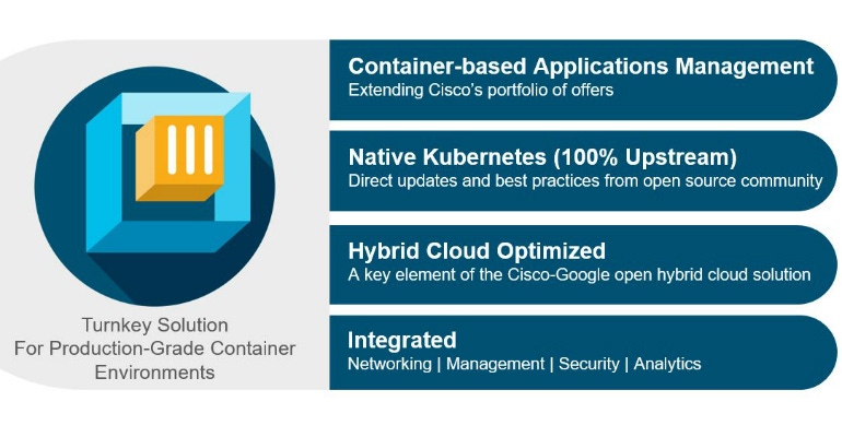 Cisco Container Platform for Kubernetes