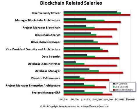 Janco-Blockchain-Related-Salaries.jpg