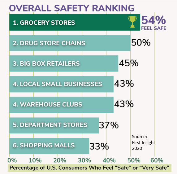 First-Insight-Overall-Safety-Ranking.png