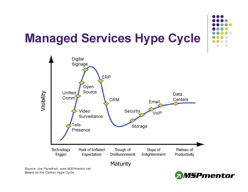 Understanding the Managed Services Hype Cycle