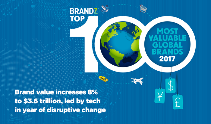 Tech Dominates Top 100 Brands: What It Means for the Channel
