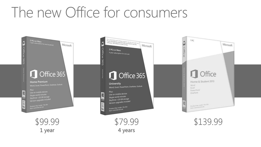 Office 365 vs Office 2013: Retail Sales Results