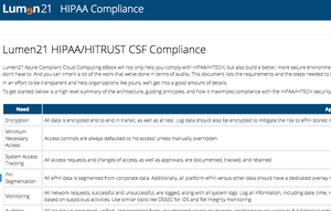 The HIPAA compliance and cloud security manuals are available for free download