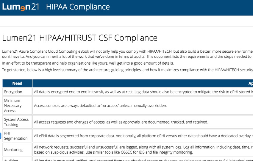 The HIPAA compliance and cloud security manuals are available for free download