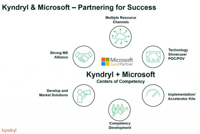 Kyndryl-Microsoft-Partnership-1024x683.jpg