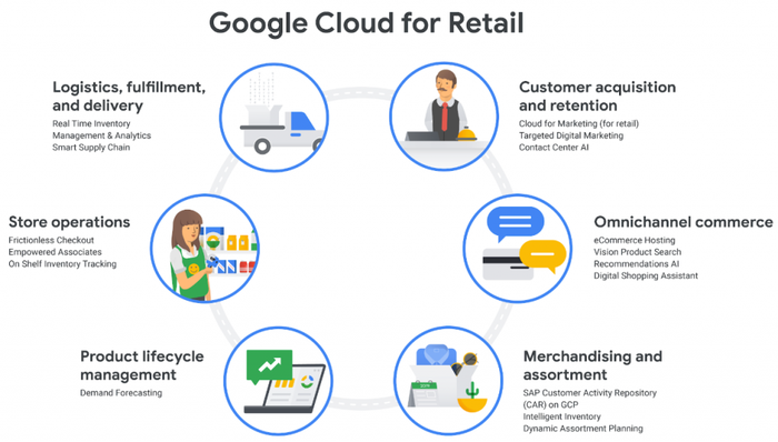 Google-Cloud-for-Retail-1024x582.png