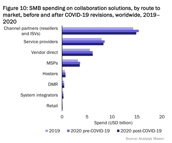 SMB-spending-on-collab-1024x855.png