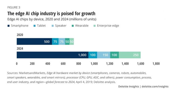 Deloitte-AI-Chips.jpg