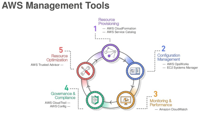 aws-management-tools-2018.png