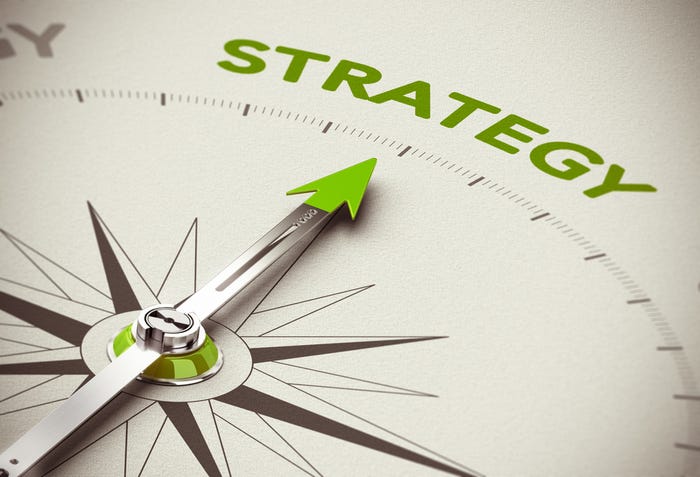 Strategy compass Strategy compass