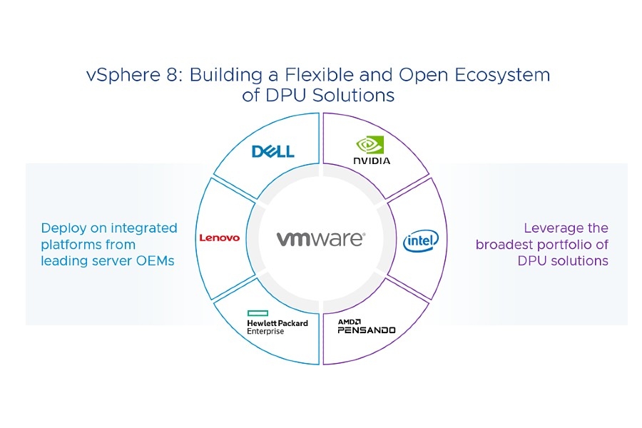 VMware VSphere 8 Release Spawns Debut Of Nvidia BlueField