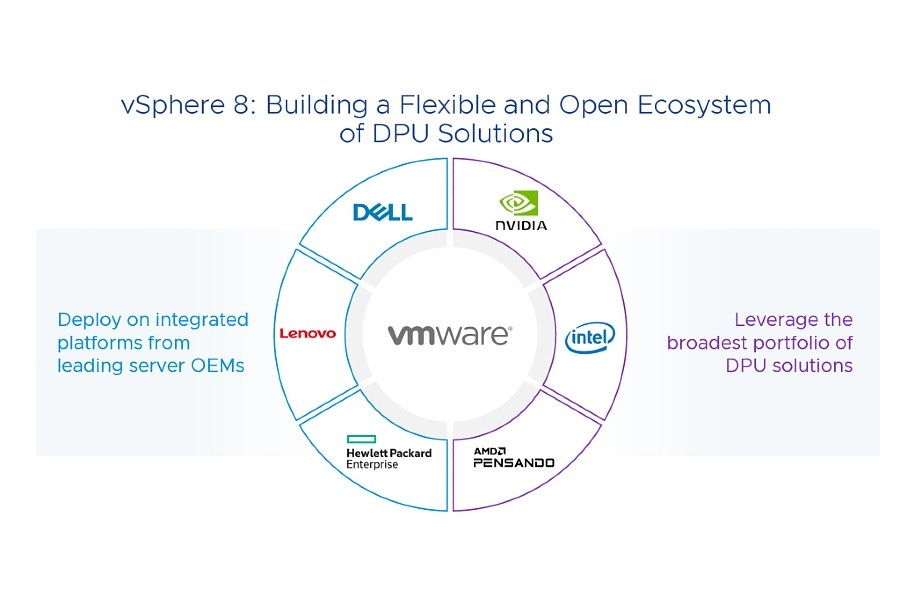 VMware vSphere 8