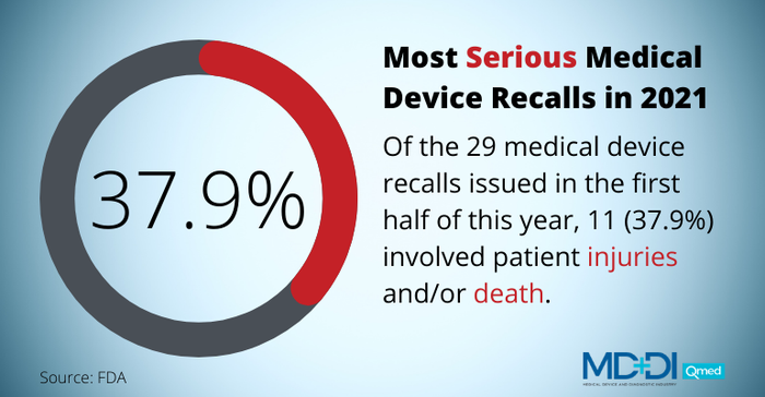 medical device recalls