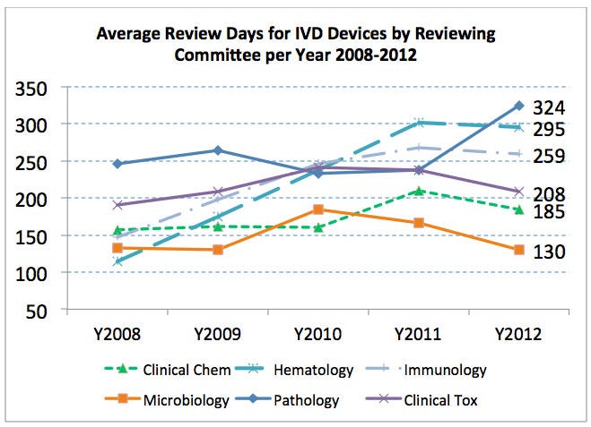 Review-Days-for-IVD-Devices.jpg