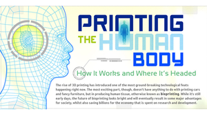 How Can You Print the Human Body? (infographic)