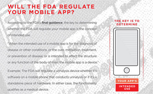 Will FDA Regulate Your Mobile Medical App?
